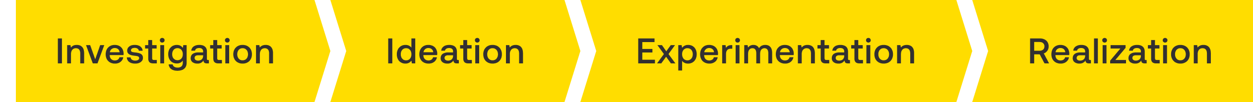 An Introduction To Value Driven Design